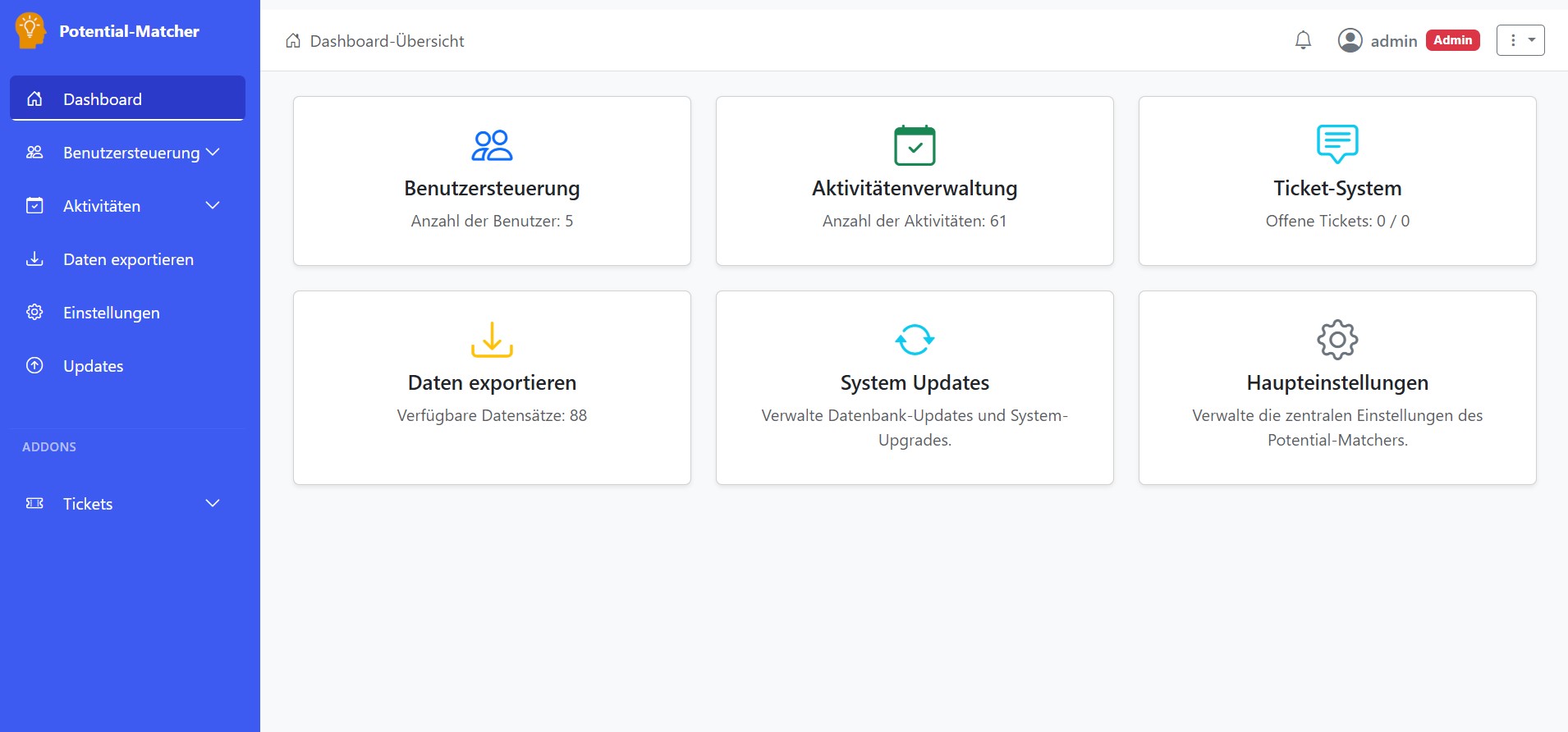 Dashboard Übersicht